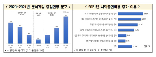 전국경제인연합회 제공